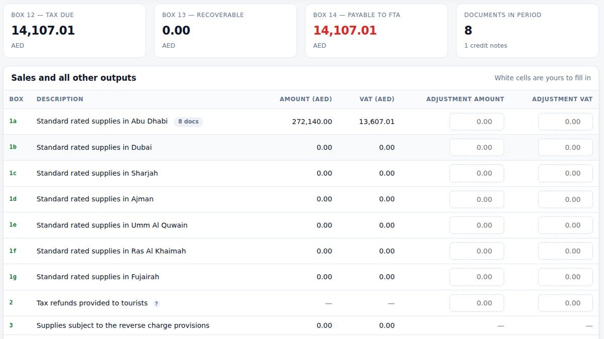A VAT 201 return on screen, with the figures for each Emirate